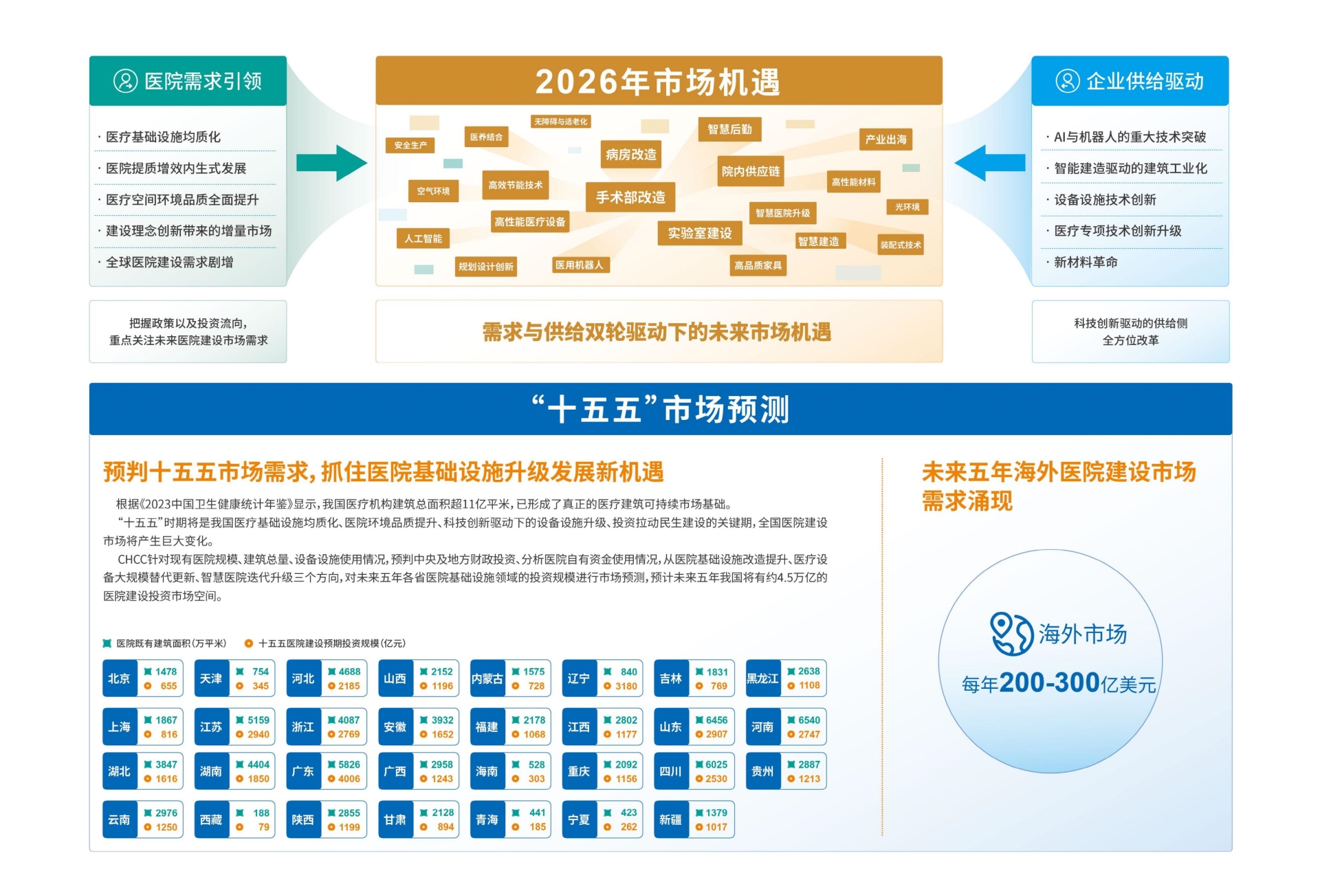 ​    CHCC2026全国医院建设大会暨国际医院建设项目策划、设计展【全国招商热线】